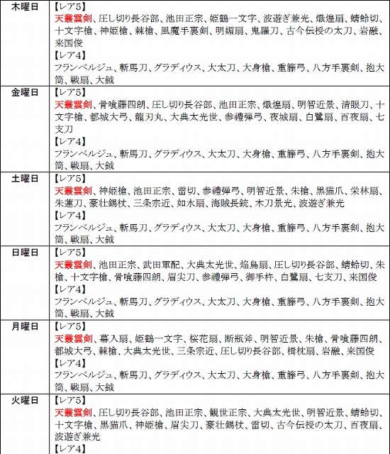 戦極姫web、WEBオリジナルの新規剣豪武将「冨田勢源」＆「進化する武器第二弾」が4月10日に実装の画像