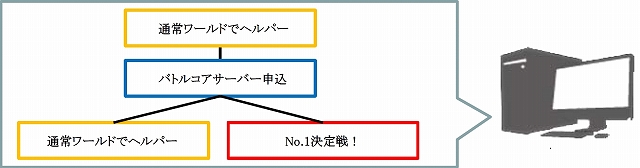 ミュー ～奇蹟の大地～、全ワールドのNo.1を決定する「BATTLE CORE」が導入！アネモスとアトランティスを統合した新ワールド「ノアワールド」も公開の画像