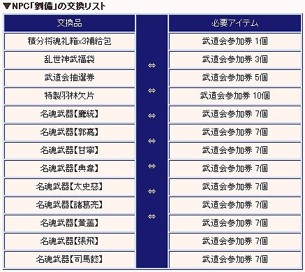 三国群英伝ONLINE2、大型アップデート「東将之風」が実施！イベント「三国武道大会」や「群雄将魂キャンペーン」もスタートの画像