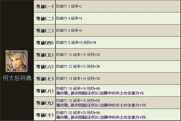 三国群英伝ONLINE2、大型アップデート「東将之風」が実施！イベント「三国武道大会」や「群雄将魂キャンペーン」もスタートの画像