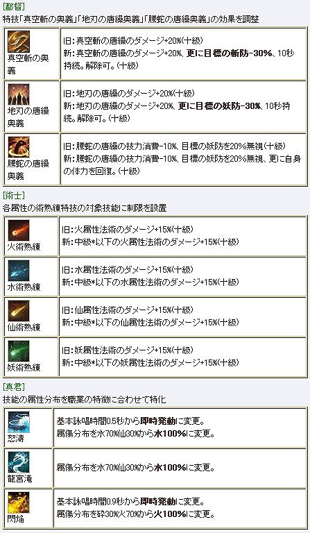 三国群英伝ONLINE2、大型アップデート「東将之風」が実施！イベント「三国武道大会」や「群雄将魂キャンペーン」もスタートの画像