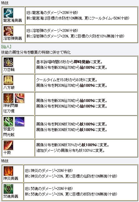 三国群英伝ONLINE2、大型アップデート「東将之風」が実施！イベント「三国武道大会」や「群雄将魂キャンペーン」もスタートの画像