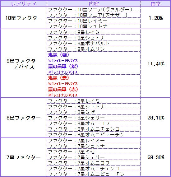 燐光のレムリア、個性豊かな3人の美少女を封入した「アクシアの箱V18」が販売！「母の日のイベント」もスタートの画像