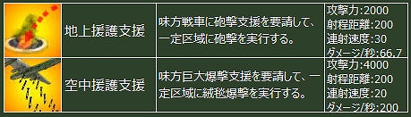 ヒーローズインザスカイ、新たな援護支援機能「爆撃援護支援システム」が実装！イベント「アップグレードキット祭り」も開催の画像