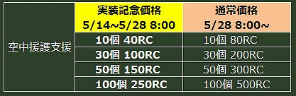 ヒーローズインザスカイ、新たな援護支援機能「爆撃援護支援システム」が実装！イベント「アップグレードキット祭り」も開催の画像