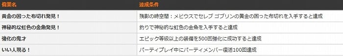 ドラゴンネスト、英雄と協力プレイで勝ち抜け！「英雄の戦場」「ブラックドラゴン－メモリア－Part.3」情報公開の画像