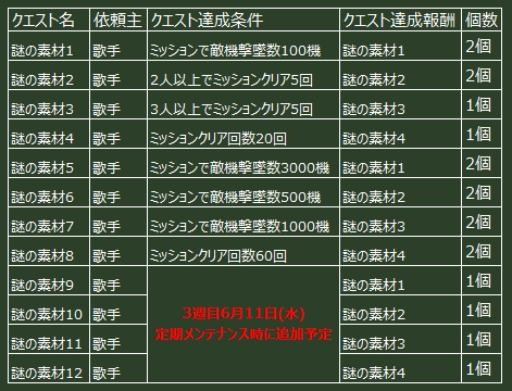 「ヒーローズインザスカイ」 謎の素材クエストイベントが実施―シュヴァルベ外装ガチャ＆お得パッケージも期間限定販売！の画像