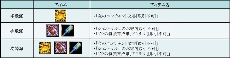 「レッドストーン」個別コスチュームで心機一転しよう―新システム「チェンジコスチューム」が6月17日に実装！の画像