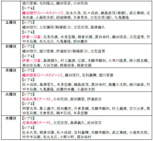 「戦極姫web」6月5日より「直江兼続」「前田慶次」などの脱衣バージョンが追加―進化する武器レシピ第4弾イベントも開催！の画像