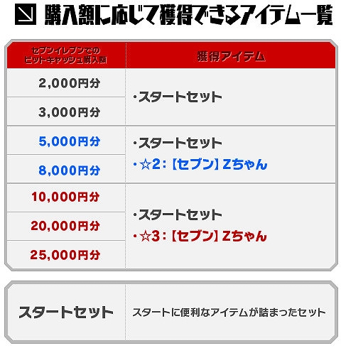 「ロボットガールズZ ONLINE」正式サービスが開始！ロボットガール「テキサスマっ子」がもらえる「ビットキャッシュキャンペーン」もの画像