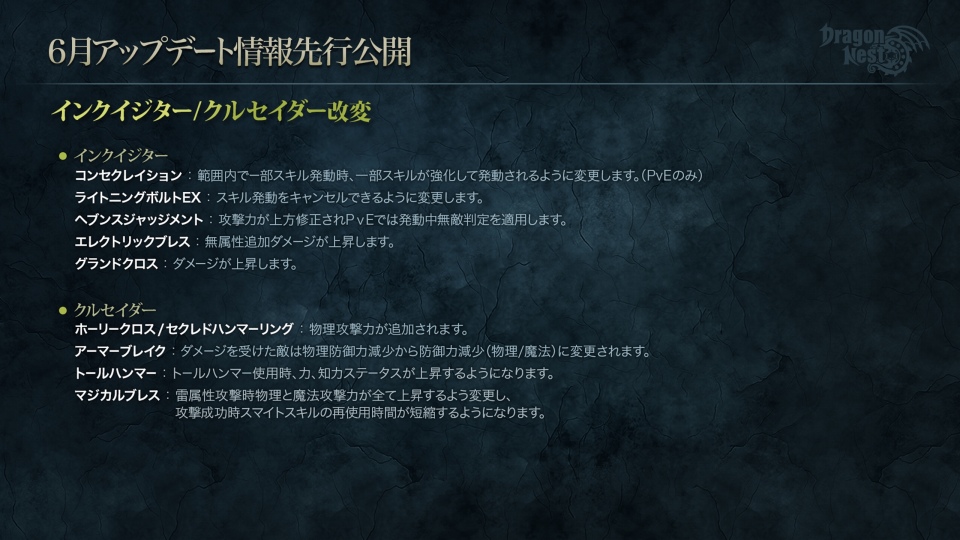 男性プレイヤー限定！「ドラゴンネスト 男だらけの男子会」が開催－Lv70以上で入場できる「ブラックドラゴンネスト ハードコア」の実装が発表にの画像