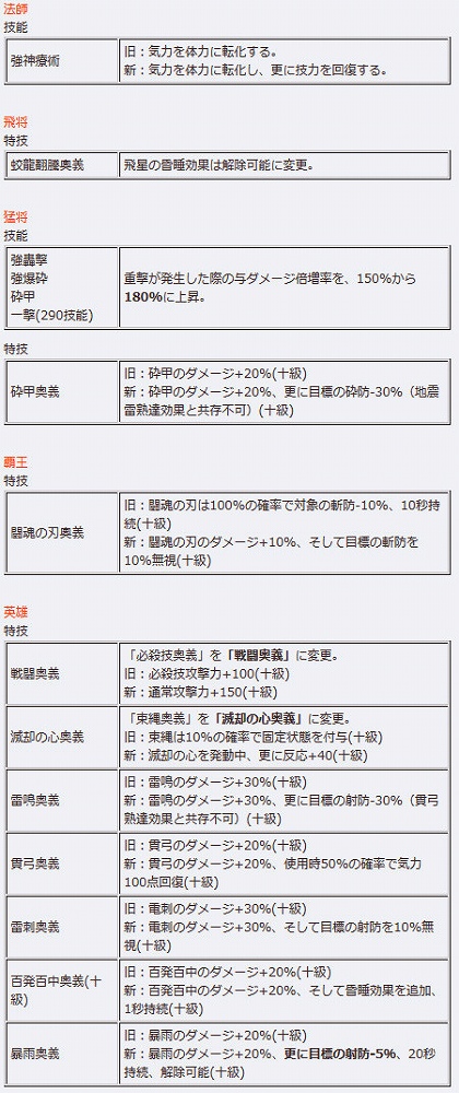 「三国群英伝ONLINE2」強力な装備品「無極龍鳴刀」などが手に入るイベント「蒼天龍雨」開催！ゲーム内バランスの調整も適用の画像