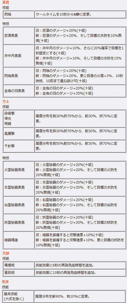 「三国群英伝ONLINE2」強力な装備品「無極龍鳴刀」などが手に入るイベント「蒼天龍雨」開催！ゲーム内バランスの調整も適用の画像