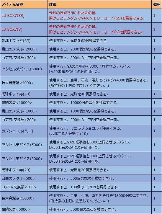 「少女兵器web」日本オリジナルGA「アマクニ」が手に入る新作BOX「セフィーロ」発売！お得にプレイできる2大キャンペーンも実施中の画像