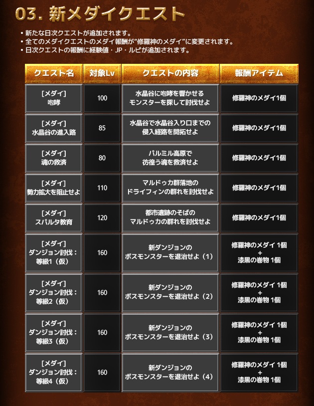 「ラペルズ」大型アップデート「Epic9-1狂気の残響」の新デイリークエストの情報が公開の画像