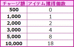 「燐光のレムリア」水着姿になったストライカーが登場する「氷夏箱」が販売―マップ「魔界への扉」でストライカー専用装備が入手可能にの画像