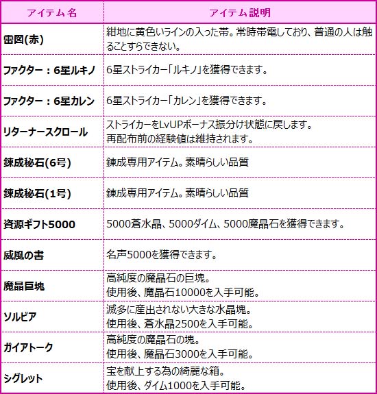 「燐光のレムリア」水着姿になったストライカーが登場する「氷夏箱」が販売―マップ「魔界への扉」でストライカー専用装備が入手可能にの画像