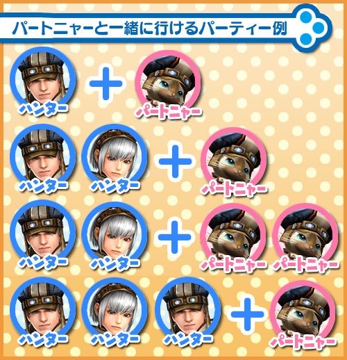 「モンスターハンター フロンティアG」3人と1匹でクエストに出発！アップデート「G5.1」が実施―PS Vita版も交えた「第76回狩人祭」も開幕の画像