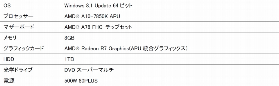 iiyama PC、AMD A-Series APU搭載パソコンの購入者に「ドラゴンクエストX」ダウンロードライセンスをプレゼントの画像
