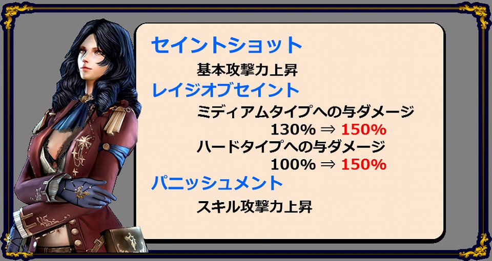 「グラナド・エスパダ」ソロ専用ミッションにタイムパラドックス2種類が実装！ミッション「夢幻のモントロ」に難易度「ナイトメア」も追加の画像