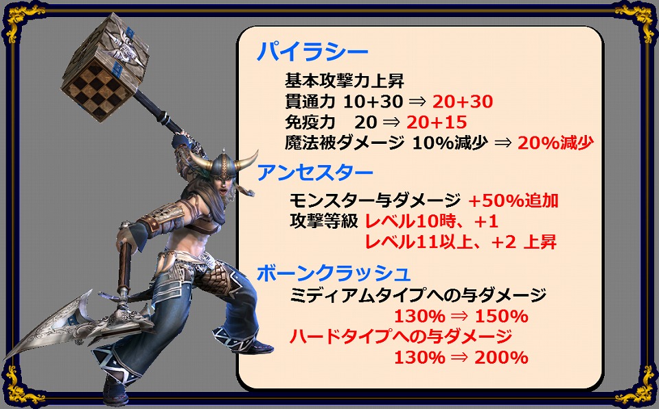 「グラナド・エスパダ」ソロ専用ミッションにタイムパラドックス2種類が実装！ミッション「夢幻のモントロ」に難易度「ナイトメア」も追加の画像