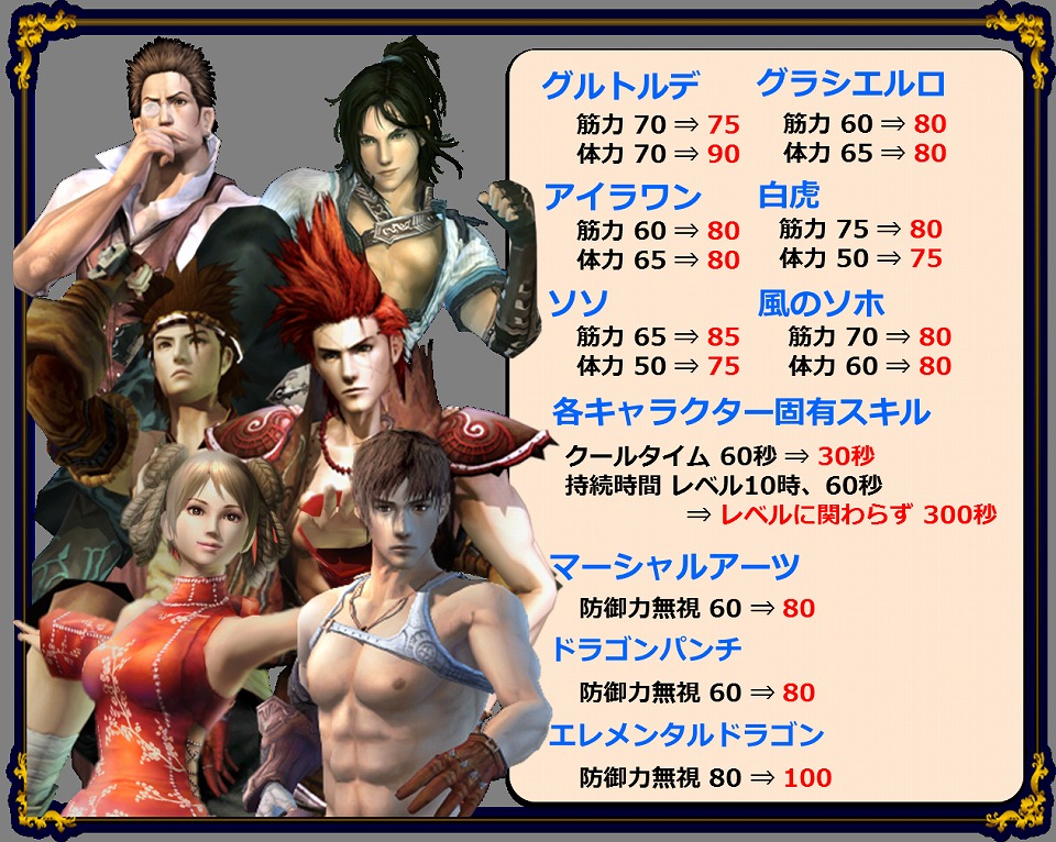 「グラナド・エスパダ」ソロ専用ミッションにタイムパラドックス2種類が実装！ミッション「夢幻のモントロ」に難易度「ナイトメア」も追加の画像