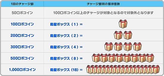 「ロボットガールズ Z ONLINE」チームZのサポート役「チームA」参戦＆イベントマップ「田舎町」が再登場の画像