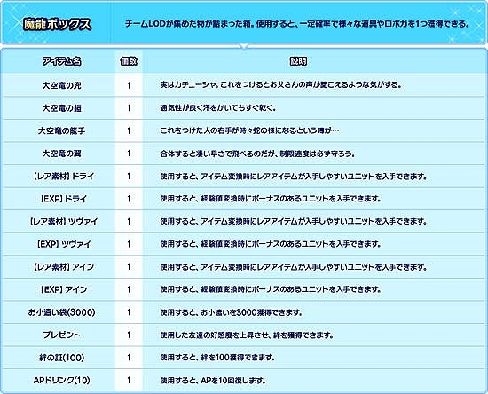 「ロボットガールズ Z ONLINE」チームZのサポート役「チームA」参戦＆イベントマップ「田舎町」が再登場の画像