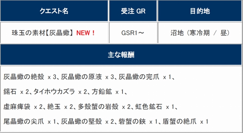 「モンスターハンター フロンティアG」アップデート「G5.2」が9月24日に実施決定―G級モンスター＆リファインなどアップデート情報が2週連続公開の画像
