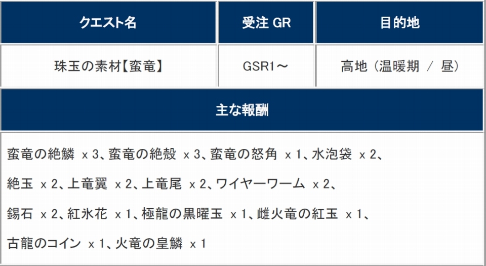 「モンスターハンター フロンティアG」アップデート「G5.2」が9月24日に実施決定―G級モンスター＆リファインなどアップデート情報が2週連続公開の画像