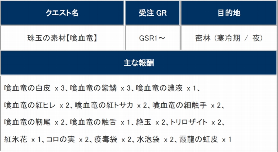 「モンスターハンター フロンティアG」アップデート「G5.2」が9月24日に実施決定―G級モンスター＆リファインなどアップデート情報が2週連続公開の画像