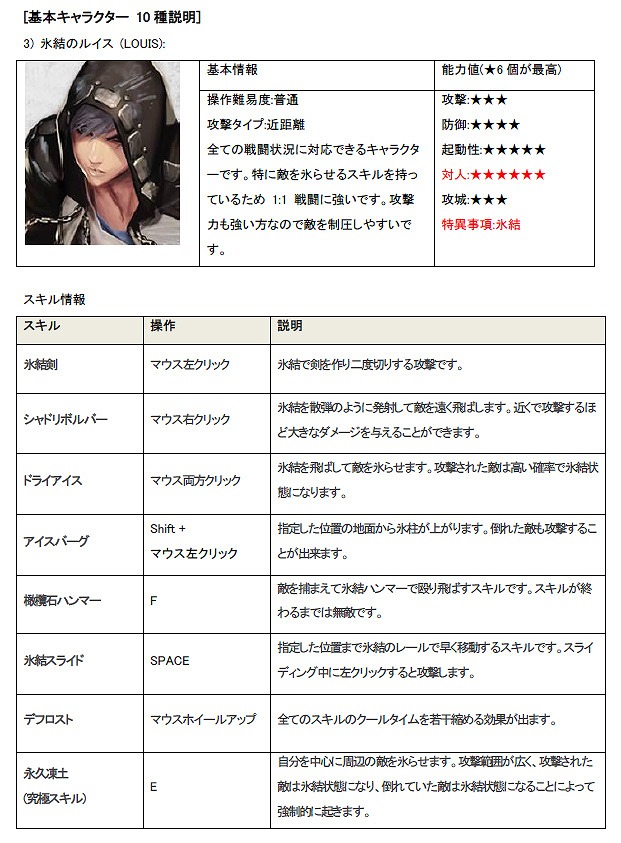 “アラド戦記”の開発元が手がける最新作「Cyphers」が日本展開を検討中？関係者向けのテストプレイの模様をレポートの画像