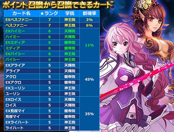 「創星紀アステルゲート」メインクエスト第7章の開放や新機能のポイント召喚などを実装！大型アップデート「彼方からの来訪者」が公開の画像