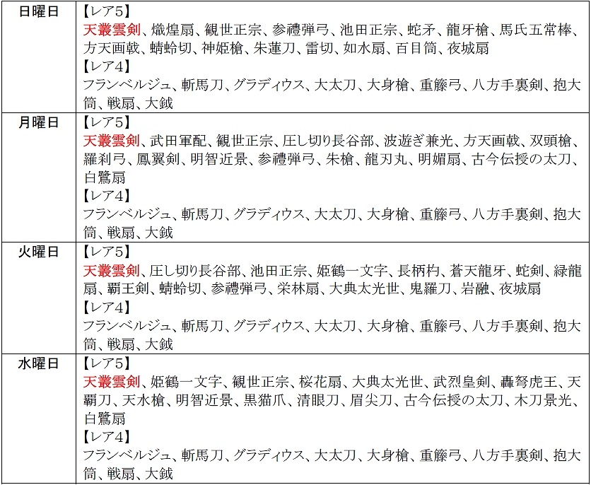 「戦極姫web」三好長慶＆立花道雪がレア5で登場！月末月始の10連ガチャも開催の画像