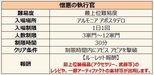 「グラナド・エスパダ」アップデート「神聖アルモニア EPISODE 4～もう一人の聖女」が実装！新キャラクター「ベルト＆チャールズ」などが登場の画像