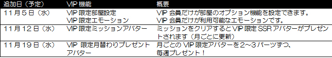 「人狼オンライン」VIP機能が11月5日に実装！「VIP限定部屋設定」などが追加の画像