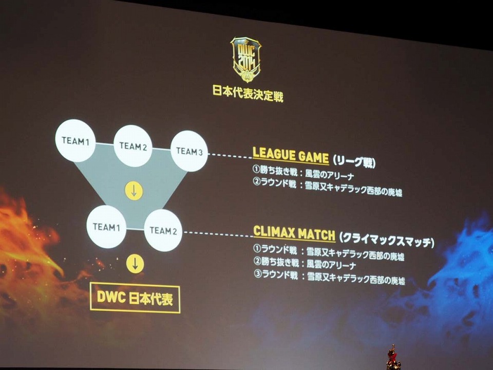 「ドラゴンネスト」PvP日本一の栄冠は誰の頭上に？今後のアップデート情報も紹介された「Dragon Nest World Championship 2014 日本代表決定戦」をレポートの画像