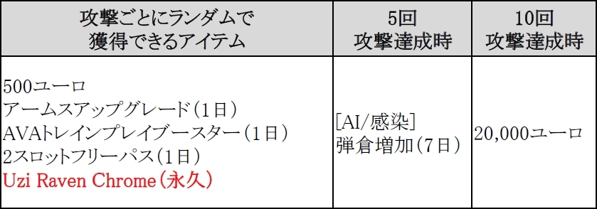 「Alliance of Valiant Arms」世界No.1クランを決定する「爆破」国際大会の情報が公開！内容盛りだくさんの「6周年記念イベント」も開催の画像