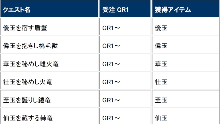 「モンスターハンター フロンティアG」第80回狩人祭の入魂祭が開始―猟団ごとの目標入魂数達成で猟団員全員が報酬ゲット！の画像
