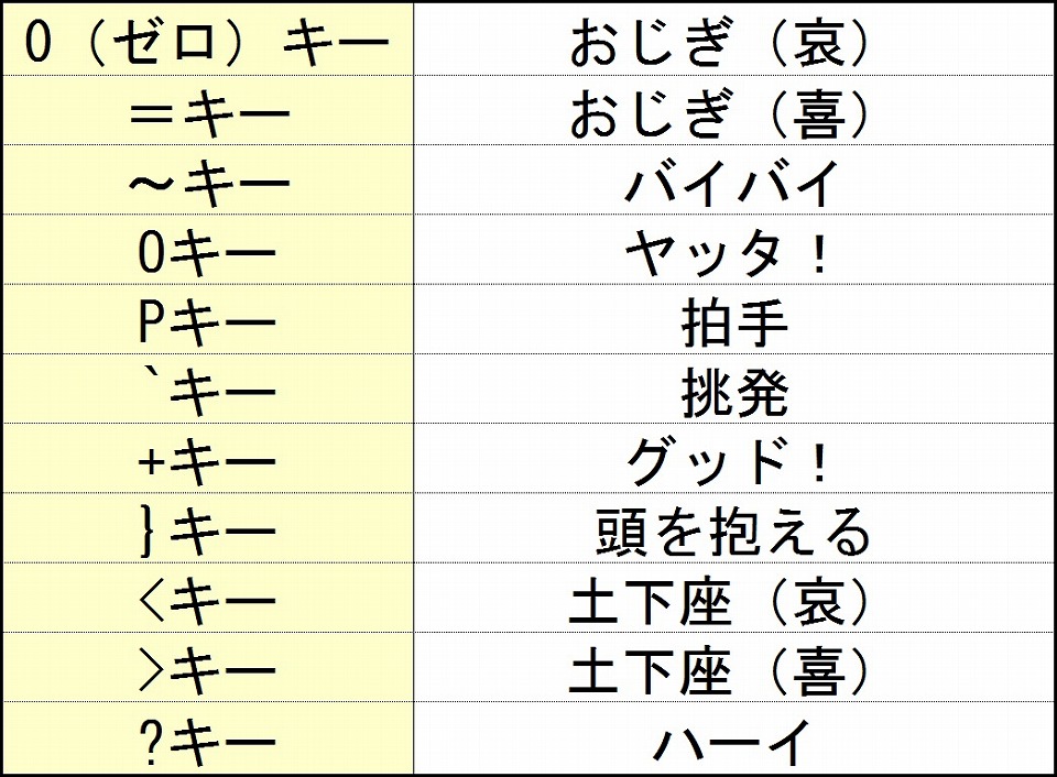 「鬼斬」一周年記念企画第三弾「マンスリー決済プレゼント」開始！新たなボス「雷霆魔ガーゴイル」も襲来の画像