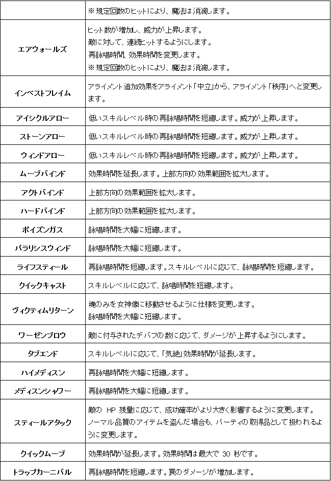 ウィザードリィオンライン 全47スキルにも及ぶ大規模な調整を実施 ソウルランク恩恵にスキル継承スロットも追加 Onlinegamer