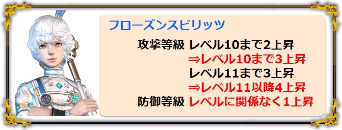 「グラナド・エスパダ」冬の使者「スノーモントロ」（CV：高山みなみ）が降臨！新武器「カスティアシリーズ」や新ペットも実装の画像