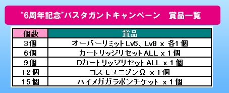 「コズミックブレイク」正式サービス開始6周年を記念した各種キャンペーンが開催の画像