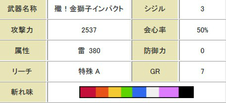 「モンスターハンター フロンティアG」G級防具をGXまで一気に強化！「G6横断ハンティング！第三弾【桜火竜】」が開催の画像