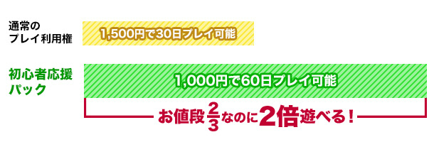 ラグナロクオンライン これから始める人にお得パッケージ 初心者応援パック スターターパック が期間限定で登場 Onlinegamer