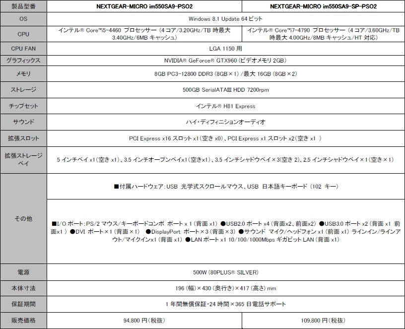 G Tune ファンタシースターオンライン2 推奨パソコンを発売 M25seミズーリ リヒト をはじめとした新たな特典が付属 Onlinegamer