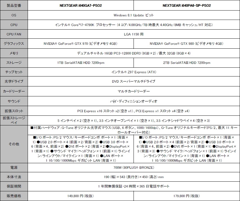 G Tune ファンタシースターオンライン2 推奨パソコンを発売 M25seミズーリ リヒト をはじめとした新たな特典が付属 Onlinegamer