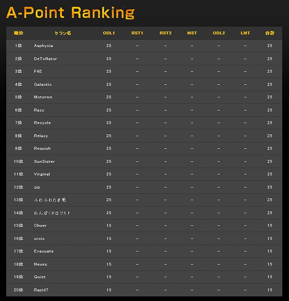 「Alliance of Valiant Arms」賞金総額約1,000万円！「AVA」最高峰の爆破ミッション世界大会「AVA WORLD CHAMPIONSHIP」が開催の画像