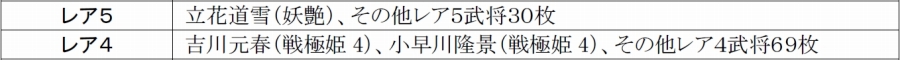 「戦極姫web」秋野すばる氏のイラストを使用した妖艶バージョン「立花道雪」が4月16日に登場！吉川元春＆小早川隆景も追加の画像