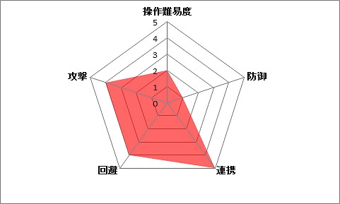 「黒い砂漠」5番目の新クラス「リトルサマナー」がオープンサービスから実装決定ー黒狼を召喚する神獣使いの画像